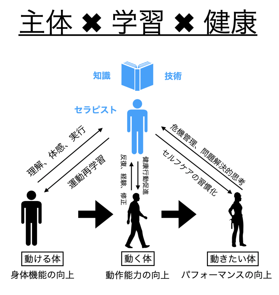 【公式】学習型運動施設からだ塾 【公式】学習型運動施設からだ塾